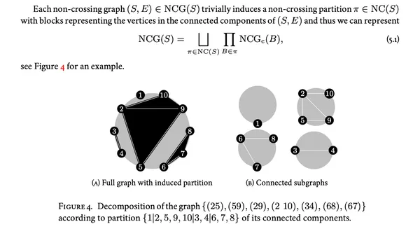 Examples of non-crossing graphs and induced partitions