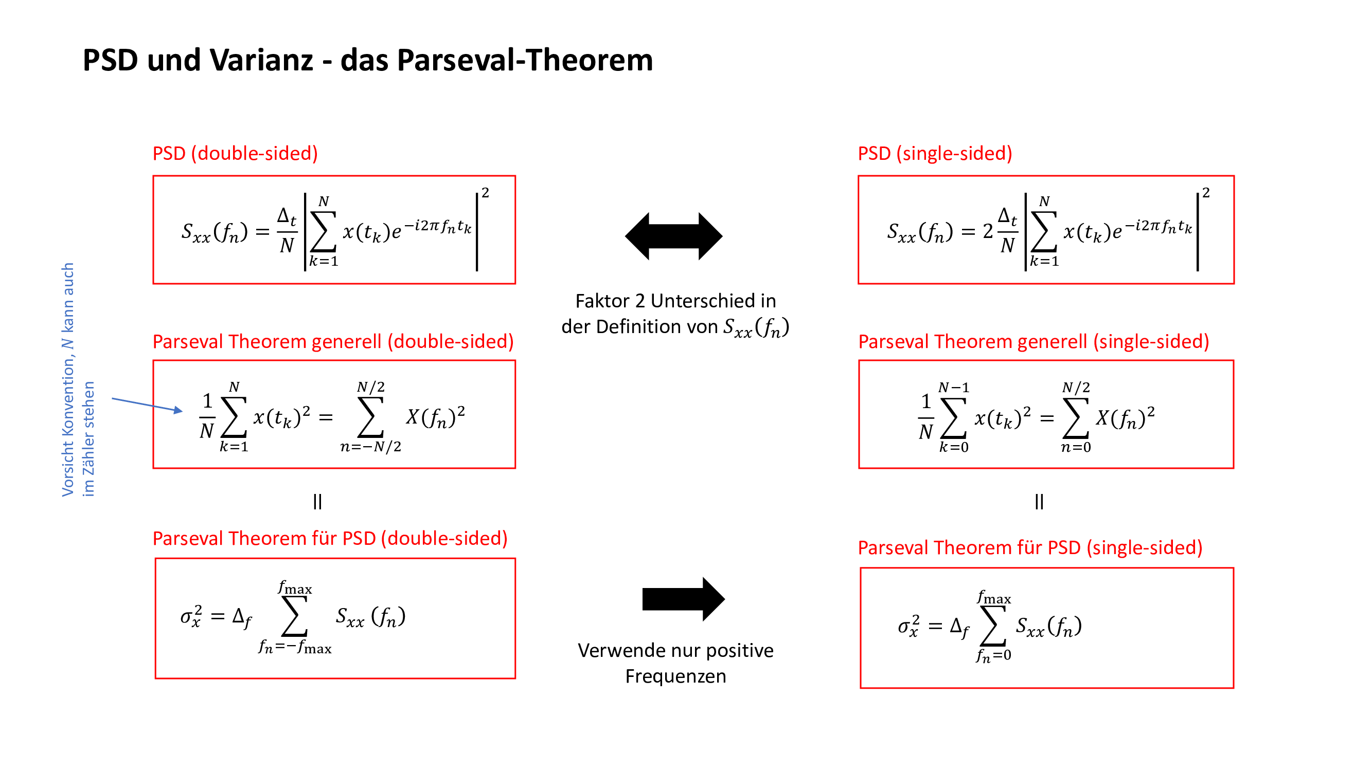 Parseval-Theorem
