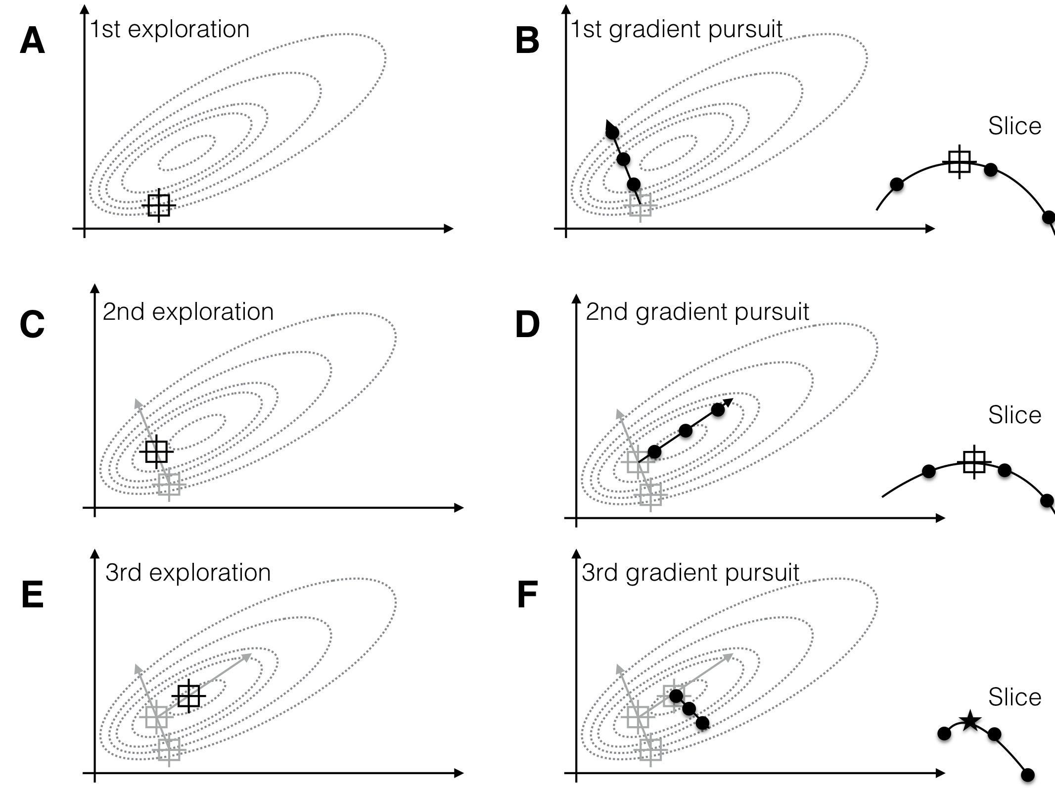 5.5.3.1.1. Single response: Path of steepest ascent