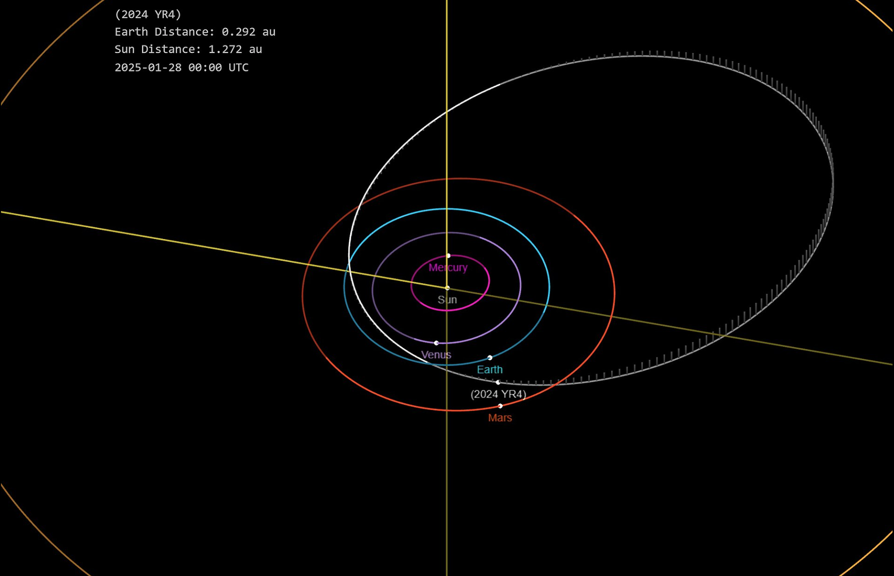 yr4-orbit