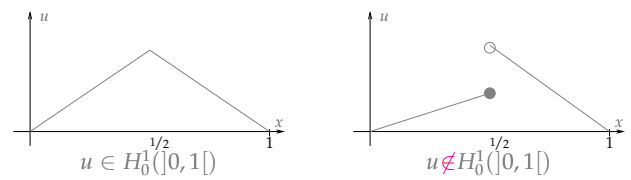 H1 Examples